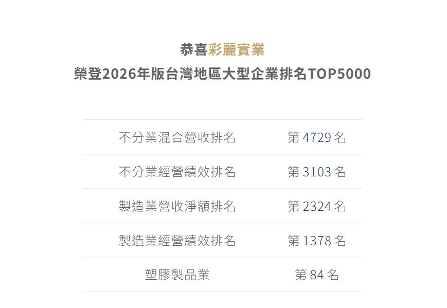 彩麗實業,彩麗,MAG,不織布系列,熔噴布,HEPA熔噴布,PP熔噴布,醫療用不織布,工業吸油不織布,過濾不織布材料,防疫材料系列,全塑鼻樑條,口罩鼻樑條,台灣防疫材料供應商